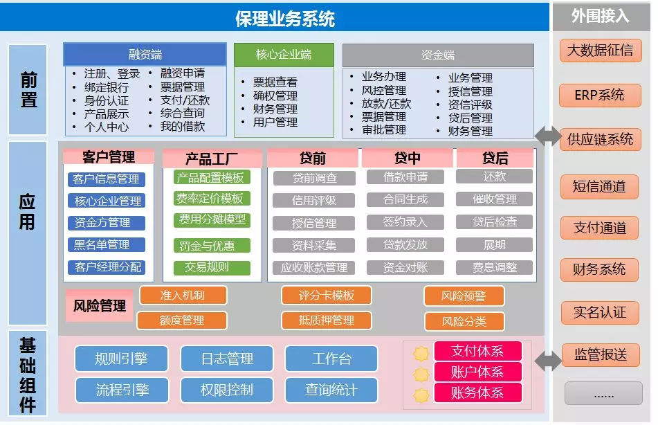 金融機構委托視角下的帝隆科技商業保理產品深度解析