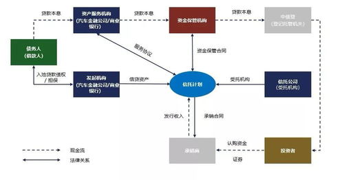 汽車金融ABS中金融機構委托模式的運作機制與風險淺析