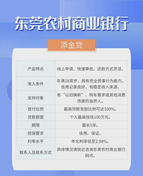廣東消費品以舊換新金融產品指南 24家機構60款信貸產品助力消費升級