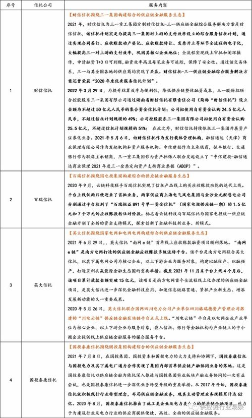 承載信任的脈絡 68家信托公司與供應鏈金融的代理航行