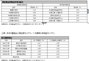好買財富 以專業投顧服務，構建金融機構信任之橋