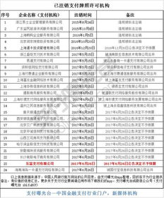 防坑指南 別讓金融機構和支付機構奪走你的正當利益