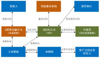 金融科技助力消費(fèi)金融信托的模式演進(jìn)與價值重構(gòu)