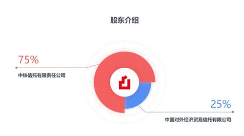 信托公司密集轉(zhuǎn)讓金融機(jī)構(gòu)股權(quán) 什么情況？