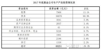 基金公司專戶與子公司專戶2017年新設(shè)規(guī)模腰斬，個人客戶資金流失成主因