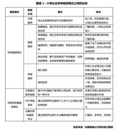 普惠金融深化與小微企業(yè)融資模式創(chuàng)新 基于云南信托的探索與金融機(jī)構(gòu)協(xié)同路徑