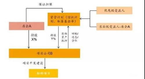 不懂表外融資，還怎么拿地？——金融機(jī)構(gòu)委托貸款實操指南